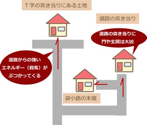 三叉路 風水|土地の道路付きの吉凶（1）四方道路や三方道路、道。